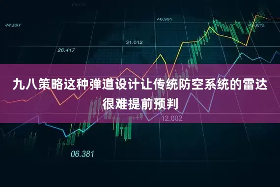 九八策略这种弹道设计让传统防空系统的雷达很难提前预判